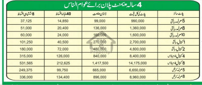 Blue World City Islamabad