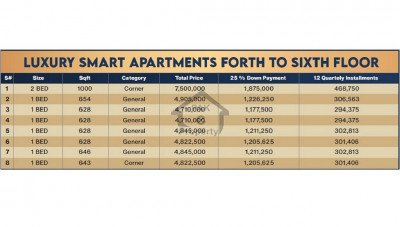 Luxurious Apartments for Sale